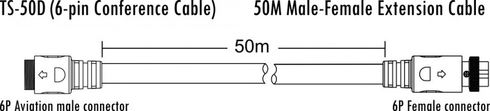 ITC TS-50D удлинитель 50 м.